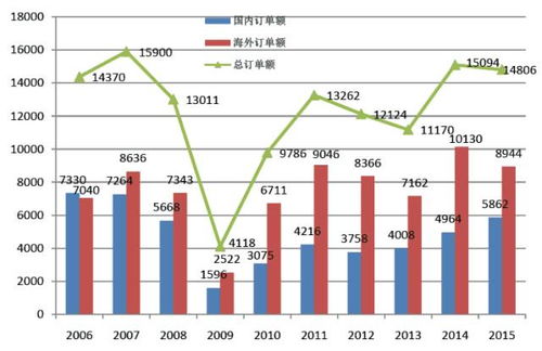 日本10月中国机床订单激增49%，市场趋势与产业合作的新机遇