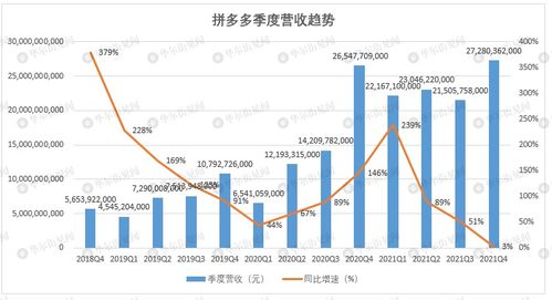 拼多多股票大跌超10%，市场反应与原因分析