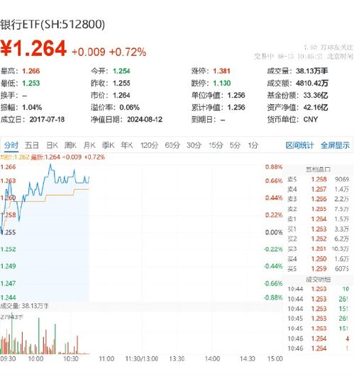 存款利率进入0字头时代，如何寻找高收益的投资渠道？