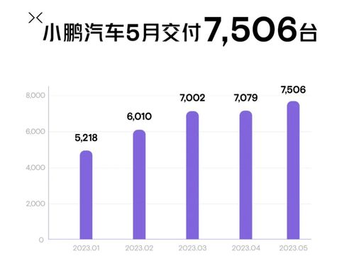 哪吒汽车债转股方案失败，企业如何应对？